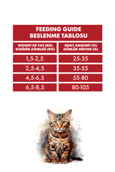 ADULT CAT STERILIS. LAMB&SHIRI.&SALM.& CRANB.15 KG - Thumbnail