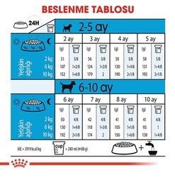 Royal Canin Mini Indoor Küçük Irk Yavru Köpek Maması 1,5kg - Thumbnail