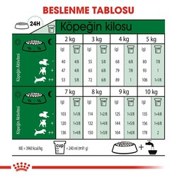 Royal Canin Mini Adult Küçük Irk Köpek Maması 2 Kg - Thumbnail